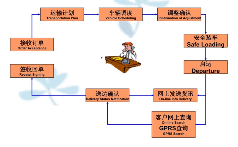 苏州到黄埔搬家公司-苏州到黄埔长途搬家公司